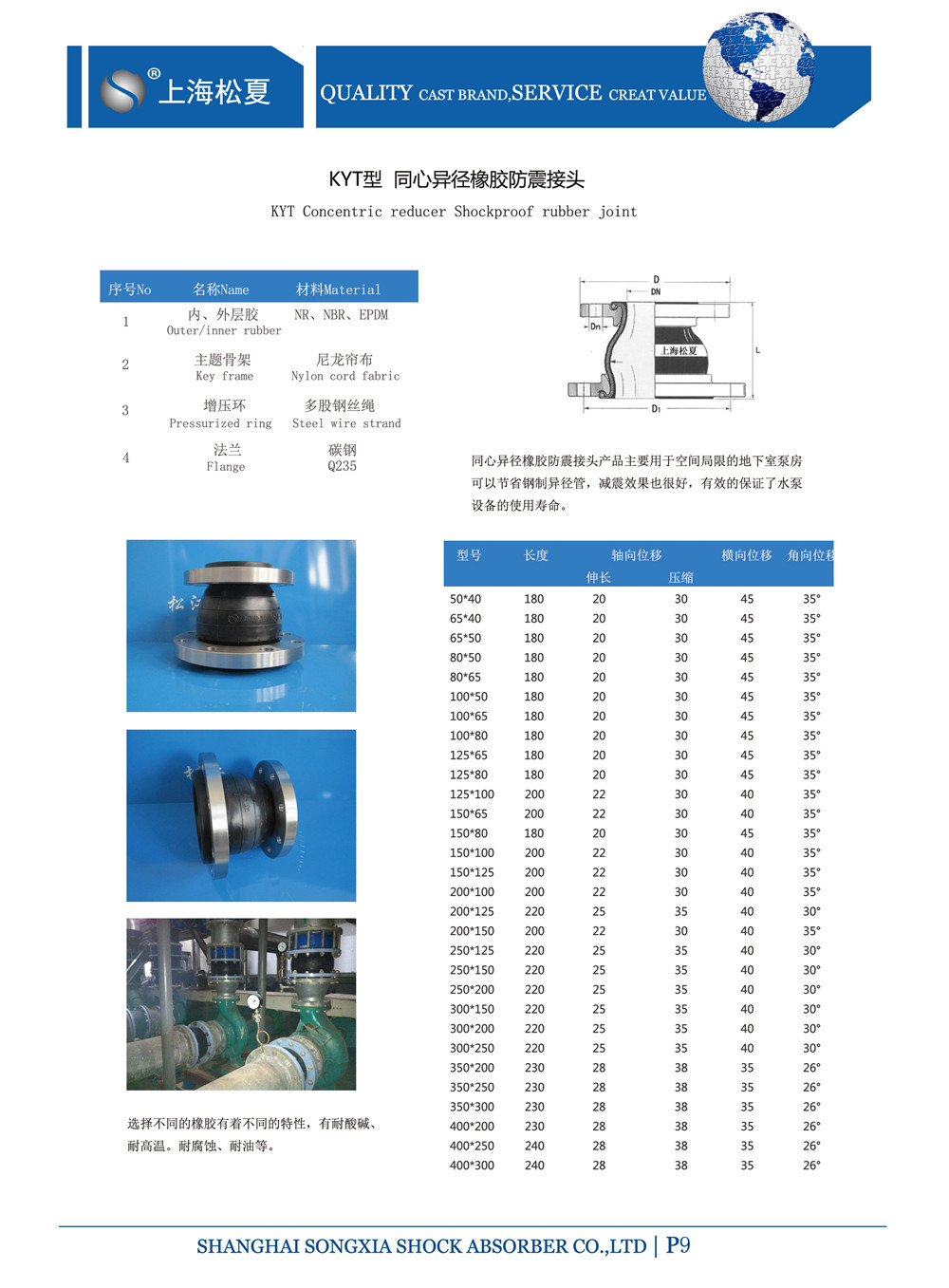 KYT型同心异径橡胶接头型号