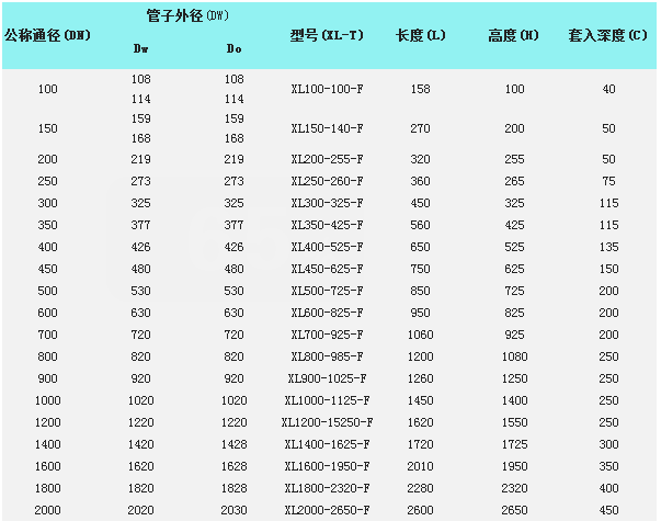 法兰式橡胶鸭嘴止回阀型号参数表