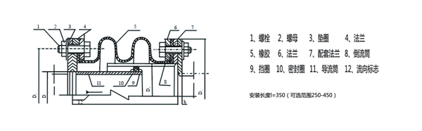 橡胶风道补偿器高清结构图