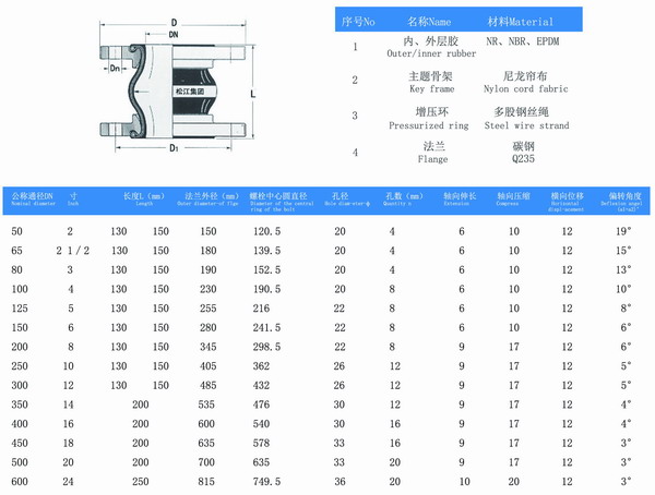 美标橡胶防震接头型号参数表