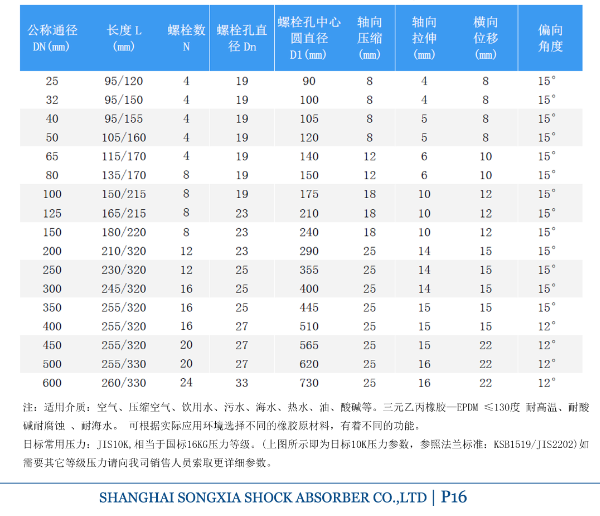 日标橡胶防震接头型号参数表