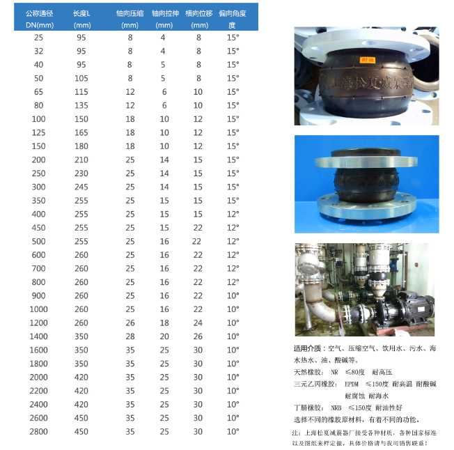 耐酸碱橡胶接头型号参数表