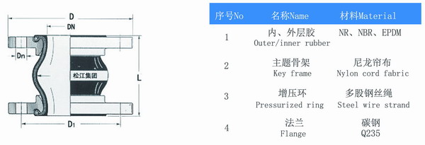 PVC法兰氟橡胶软接头高清结构图