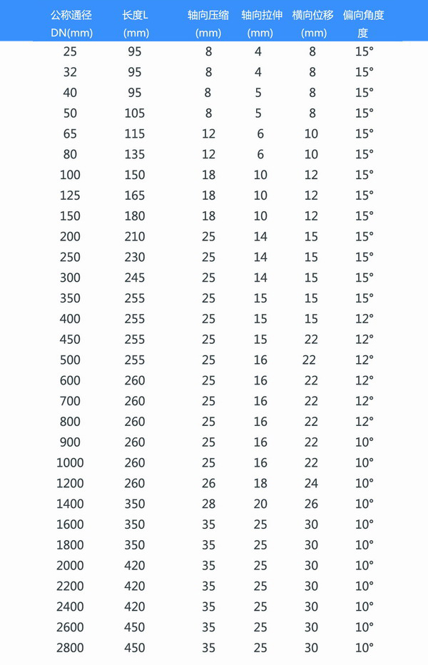 PVC法兰氟橡胶软接头型号参数表