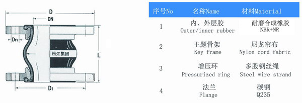 耐磨橡胶软接头产品结构图