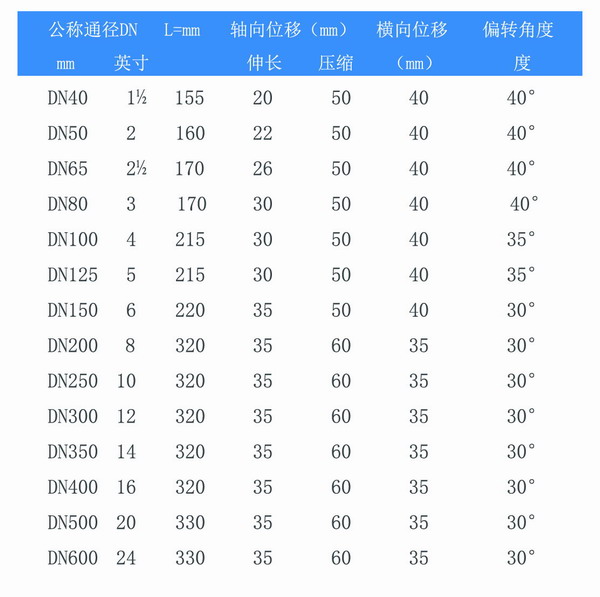 双球体橡胶软接头型号参数表