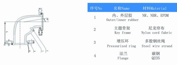 90度橡胶弯头高清结构图