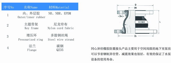 不锈钢法兰同心异径橡胶软接头结构图